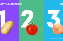 badania spożycie przez Polaków