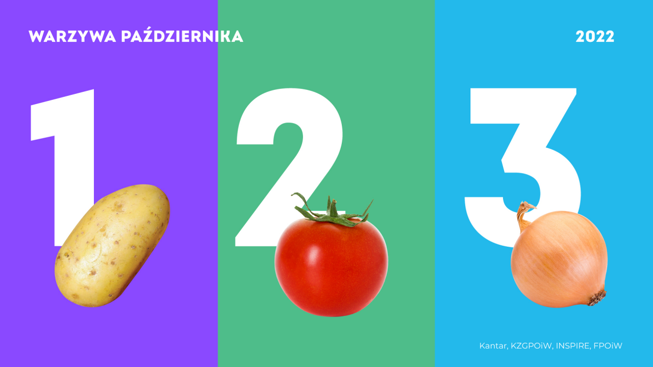 badania spożycie przez Polaków